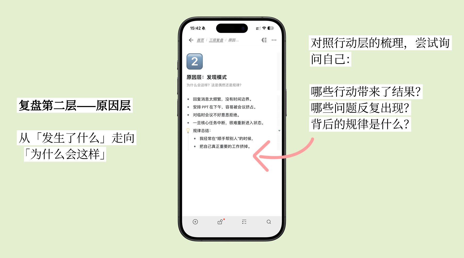2️⃣ 原因层：看懂规律