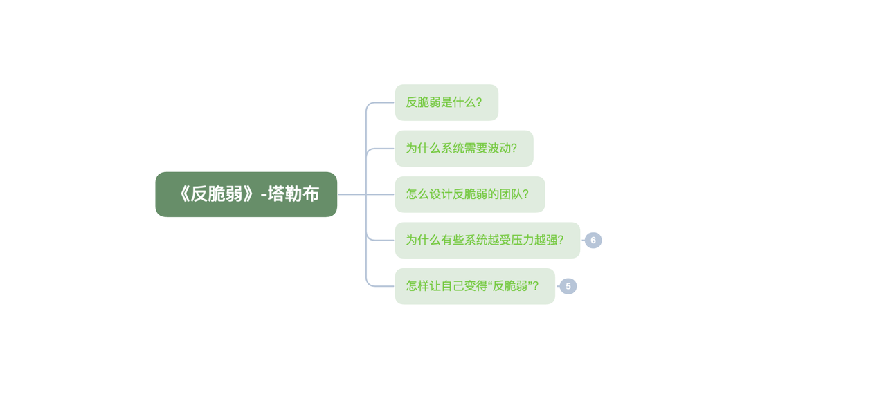 🧭 五、如何让一本书成为「你的认知框架」