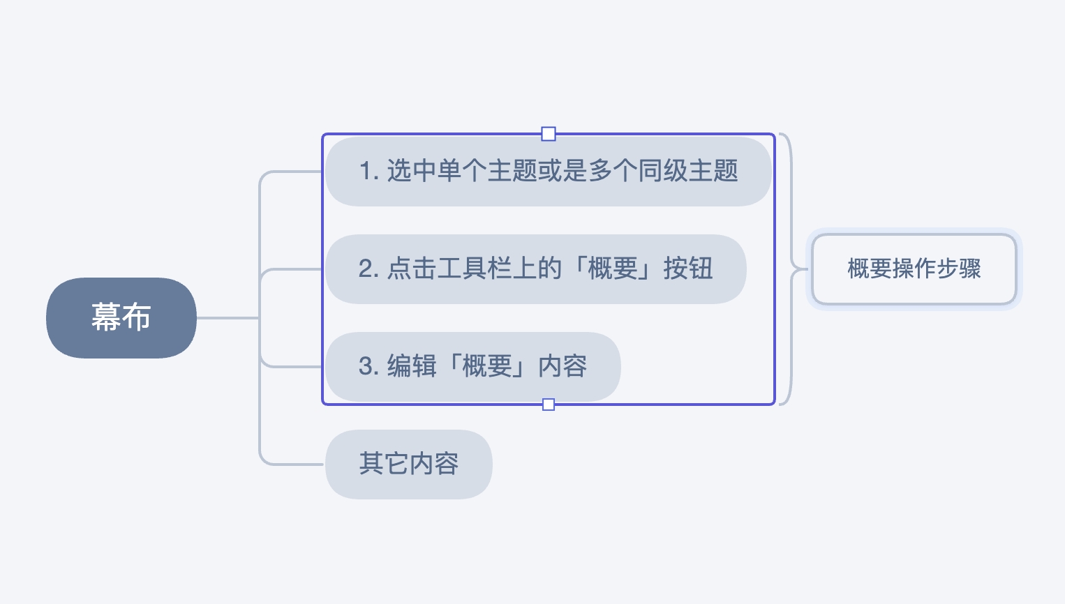 调整概要内容范围