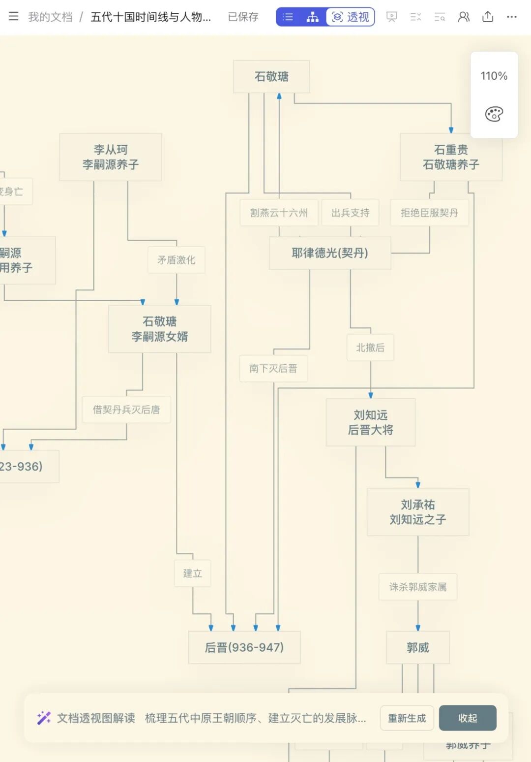 换个视角,看清内容背后的关系